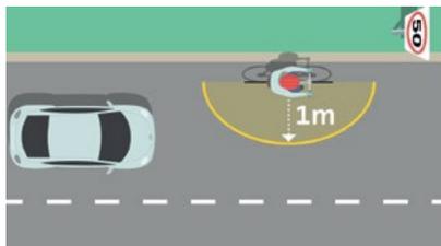 超车示意图:汽车超越骑行者时,在 50 km/h 路段保留至少 1 米横向距离。
