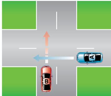 Unsignalised cross-road diagram: car B going straight gives way to car A coming from the right.